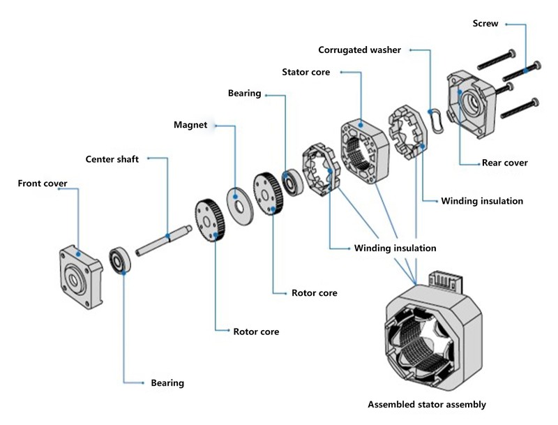Improved motor structure Improved motor structure