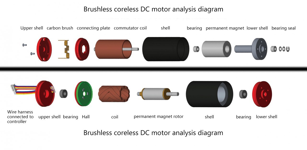 Comparison of brushed coreless motor and brushless coreless motor structure diagram Comparison of brushed coreless motor and brushless coreless motor structure diagram