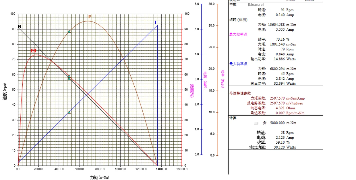 performance curve performance curve