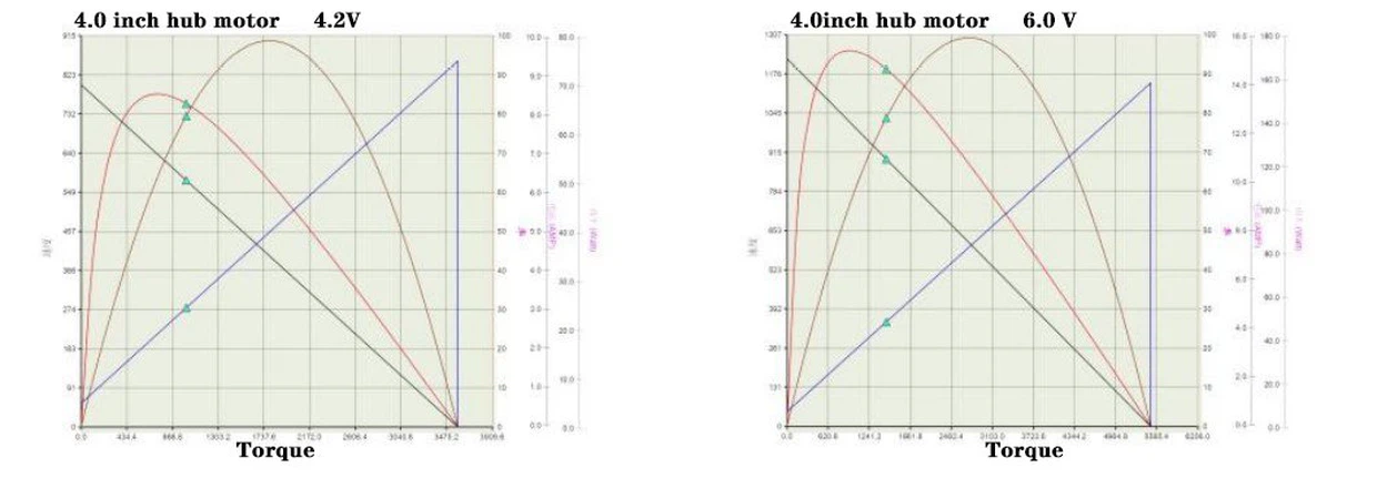 VSD-HUB-40-performance curve VSD-HUB-40-performance curve